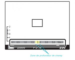 La profondeur de champ dans un viseur