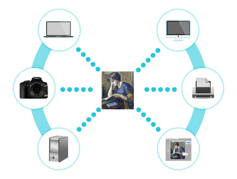 Le processus de reproduction en photographie