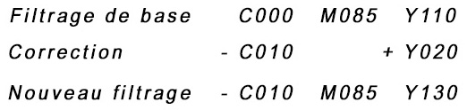 Correction d’une dominante de 20 points de Bleu et 10 de Cyan 